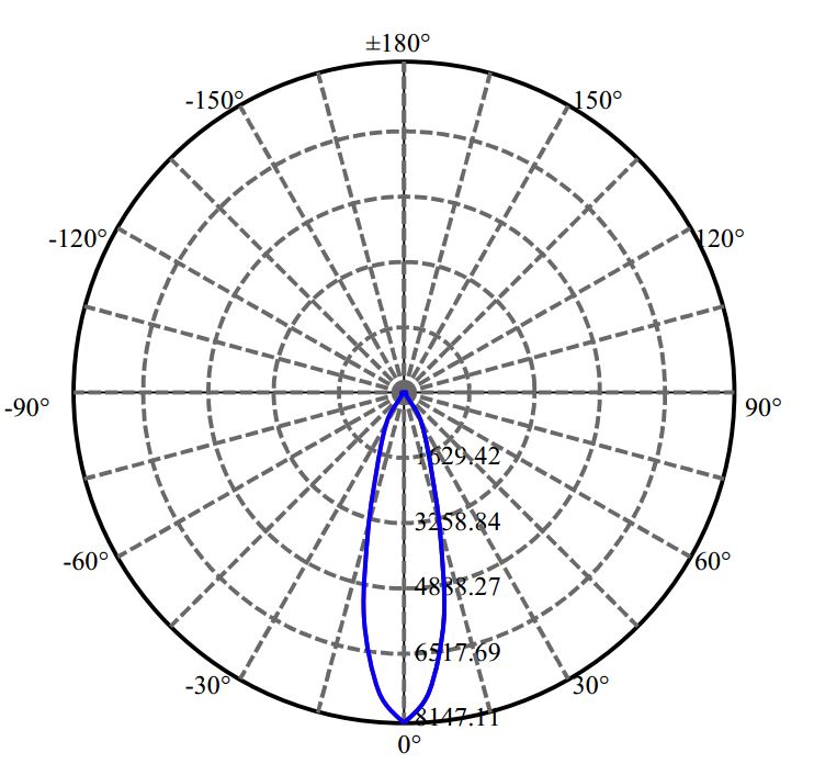 Nata Lighting Company Limited - Plastic Reflector